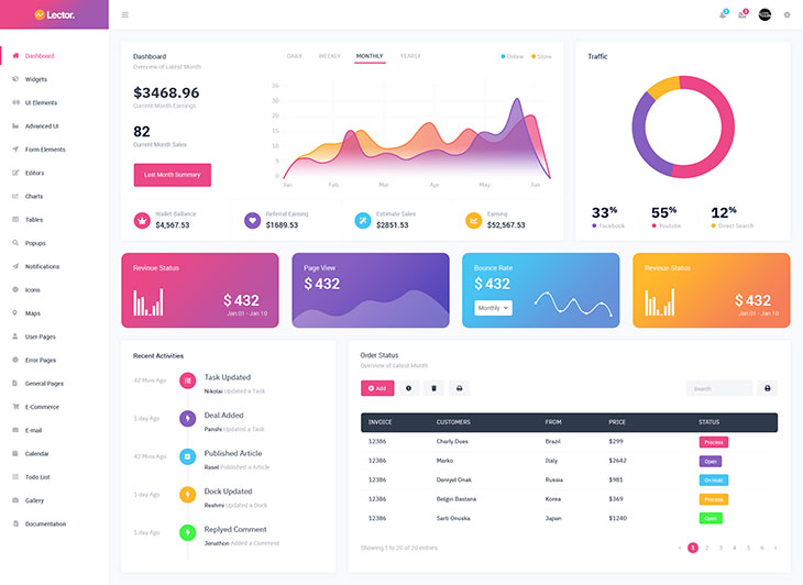 Payroll reports dashboard