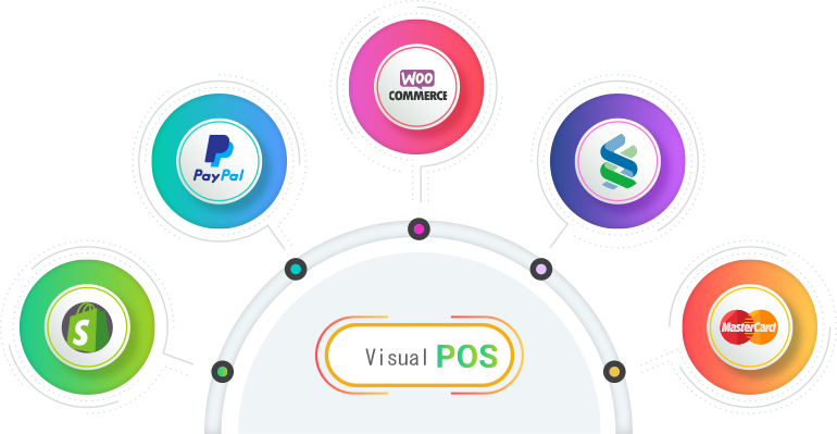 POS connected modules
